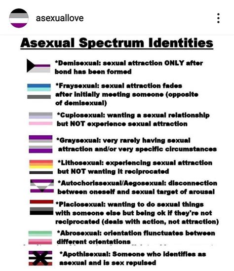 List of people on the asexual spectrum